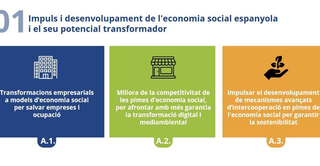 Fes un cop d’ull a aquest resum executiu del PERTE d’Economia Social i de les Cures